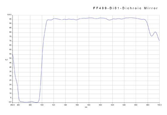 dichroic filter