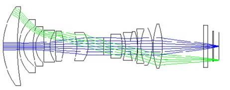 Projection Lenses