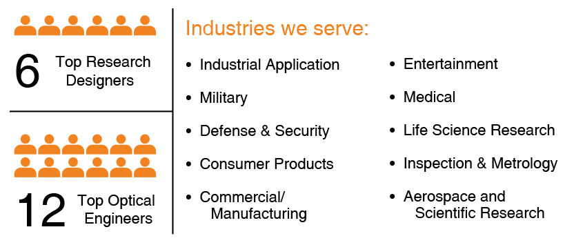 industries we serve