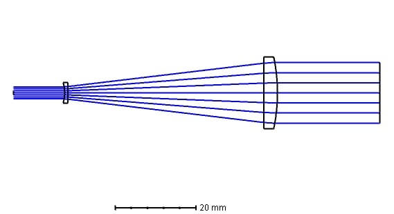 The light path of Beam Expander