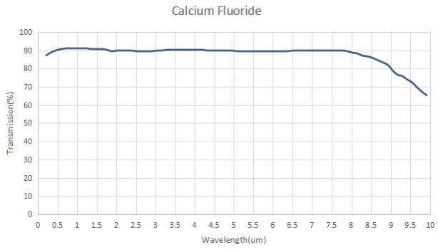 Calcium Fluoride Lens, Calcium Fluoride Lenses, calcium fluoride lens, Calcium Fluoride Ball Lens, calcium fluoride objective lens, calcium fluoride camera lens