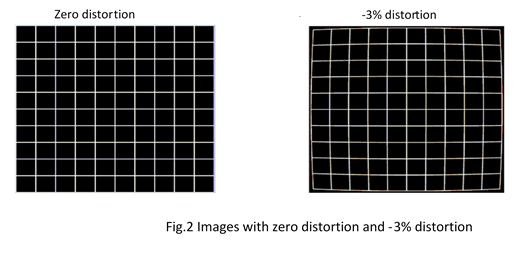 Understanding Lens Distortion | Shanghai Optics