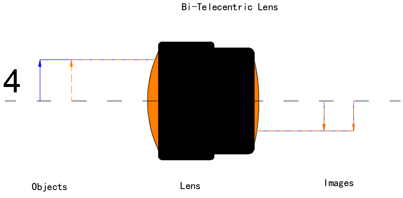 Bi-Telecentric Lens