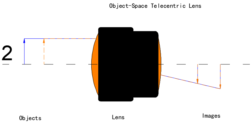 Object-Space Telecentric Lens