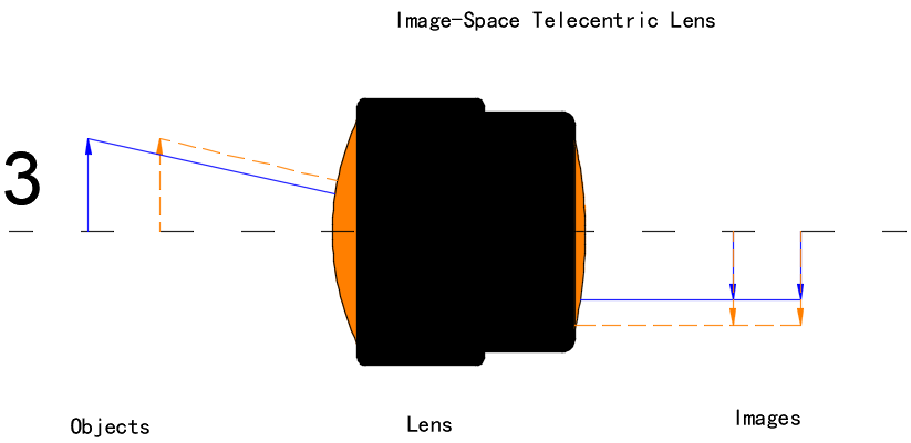 Image-Space Telecentric Lens