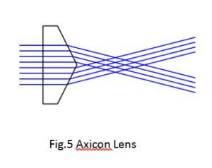 axicon lens