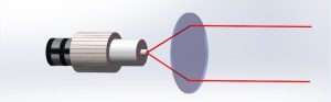 collimating lens parallel beam