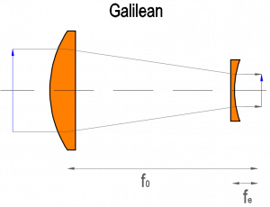 Galilean Telescope