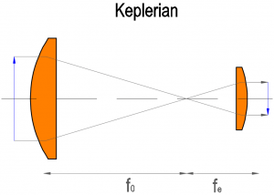 Keplerian Telescope