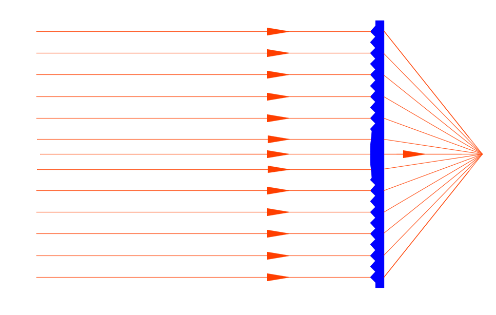 https://www.shanghai-optics.com/wp-content/uploads/2021/02/light%20collection%20fresnel%20lens%202.png