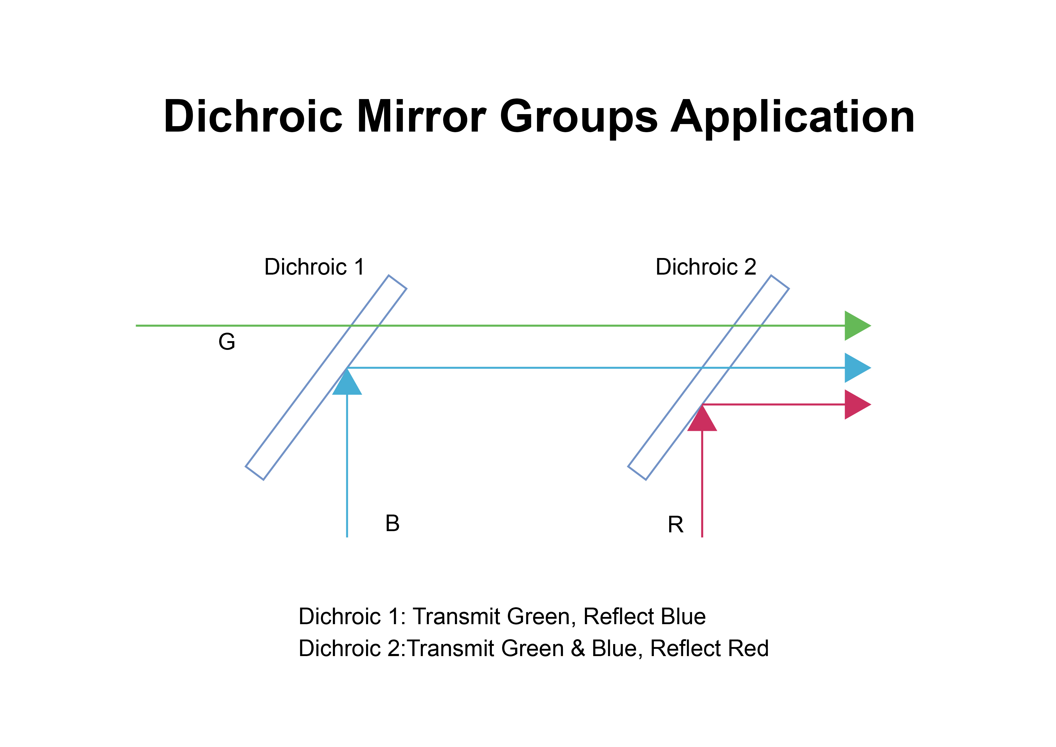 Mirrors - feature integration