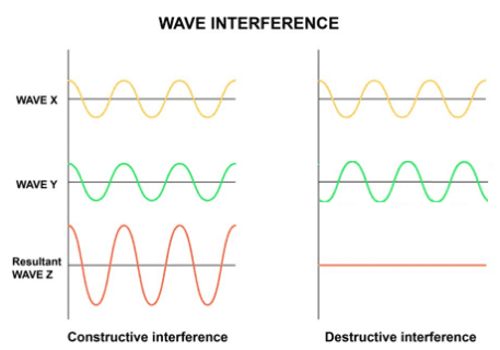 Lesson 10 – Light Wave Interference - shanghai revamp