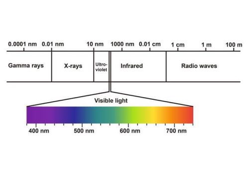Filtering Light Wave Optical Filters - shanghai revamp