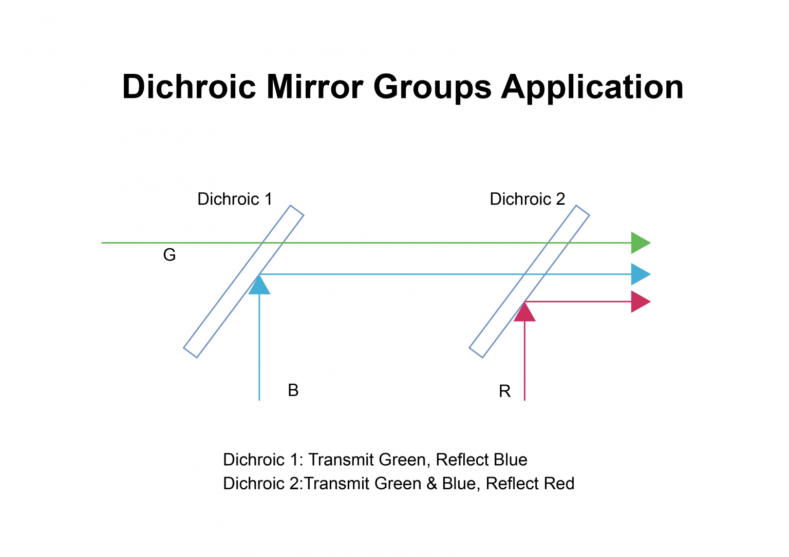 Dichroic Mirror Shanghai Optics