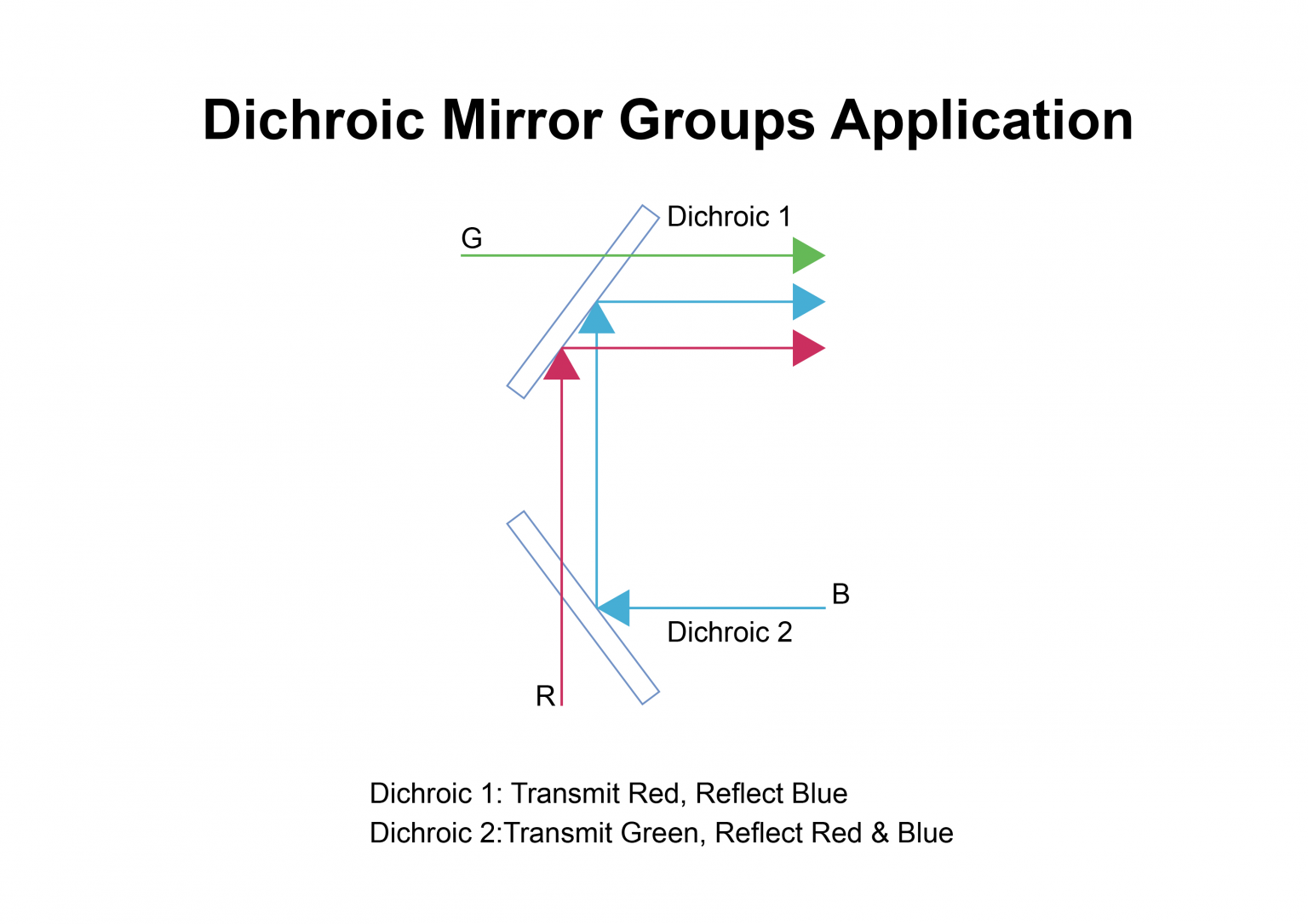 Dichroic Mirror Shanghai Optics