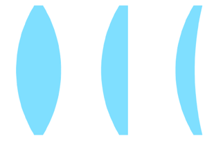 biconvex, plano convex and meniscus convex, respectively