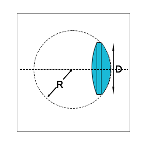 Radius vs. Diameter of Lens
