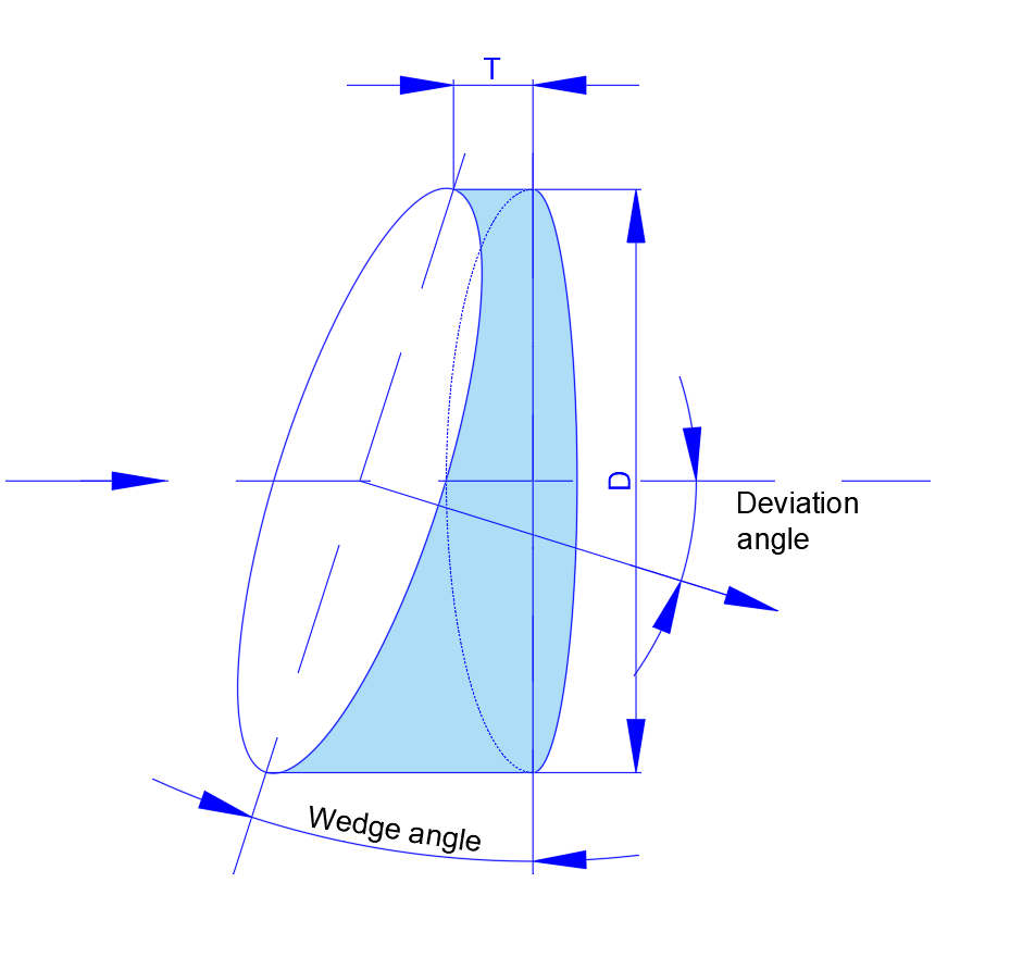 Round Wedge Prism
