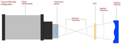 Ensuring Precision in Optical Surface Accuracy - shanghai revamp
