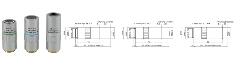 Microscope objective lenses, Numerical Aperture , Infinity-corrected optics, Plan Apochromatic , Working Distance , Spectral Transmission