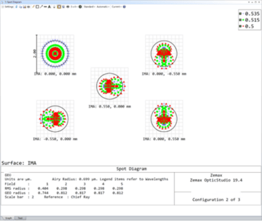 Spot diagram illustrating, aberration correction and image quality across the full field of view, Custom Infinite Conjugate Microscope Objectives, Infinity-corrected objective lens, Custom microscope objectives, Custom microscope objectives design